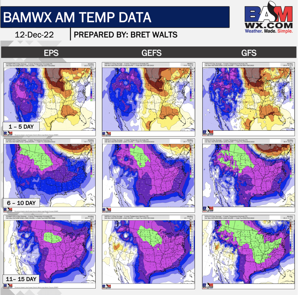 12-12-22 AM Energy Report: Extremely high heating demand, major cold for week 2. B.