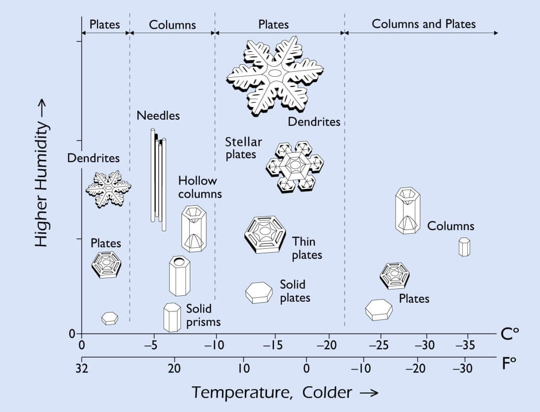 Snow Ratios – What the Models Have and Why it Matters