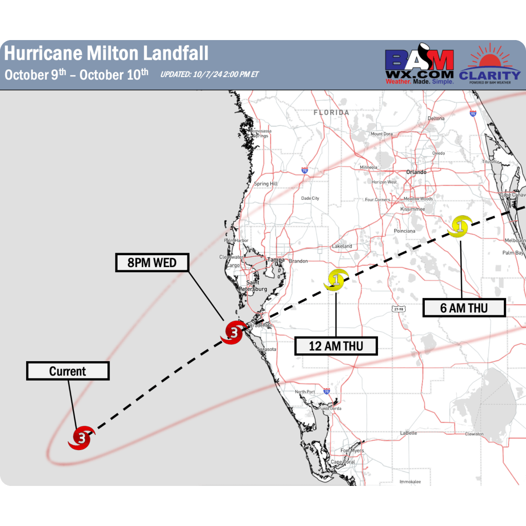 Understanding Hurricane Forecasts